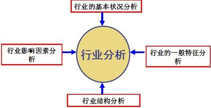 监管期逾期的影响因素分析