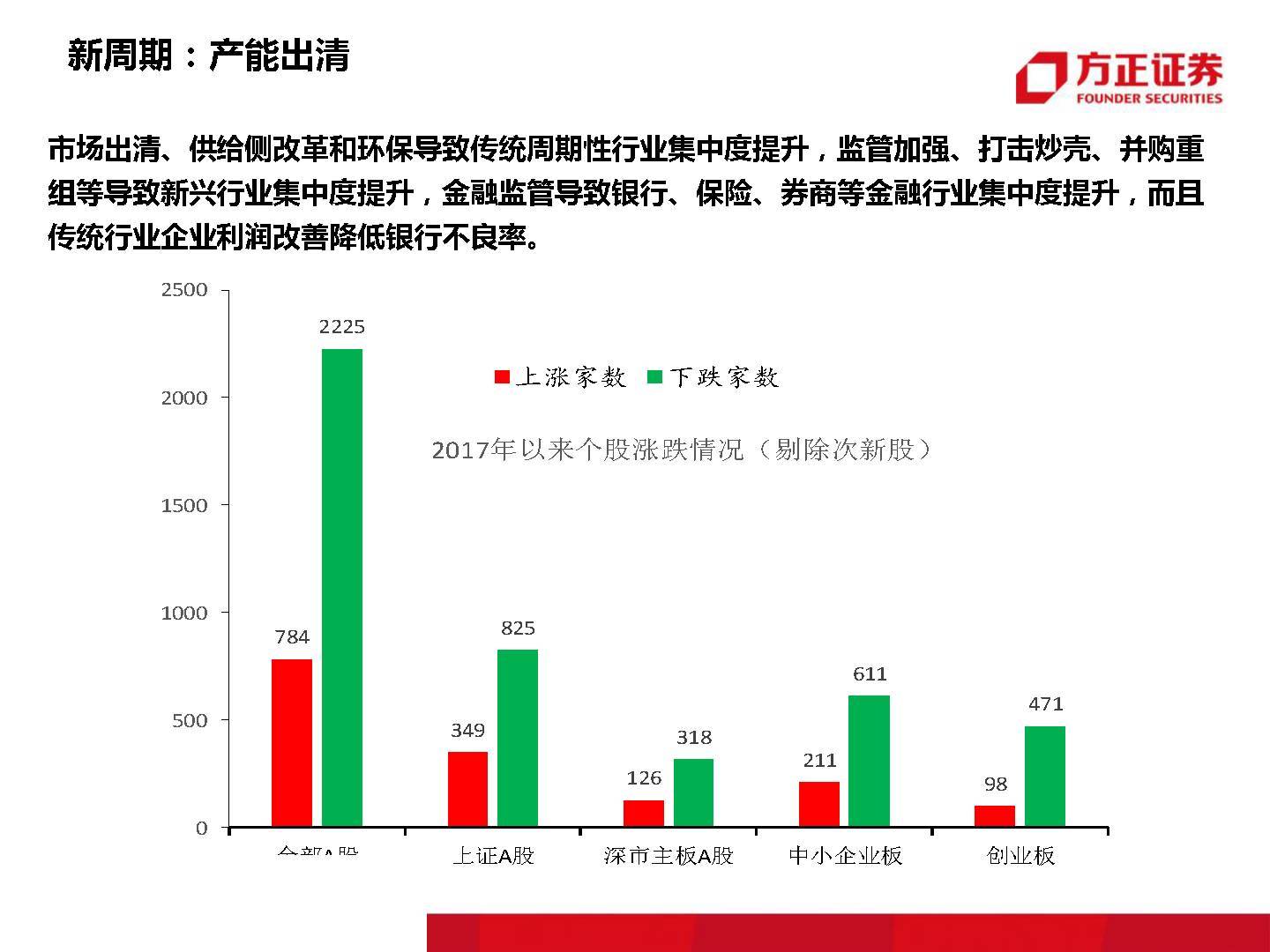 监管期逾期的影响因素分析