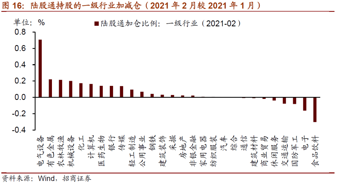 监管期逾期的影响因素分析