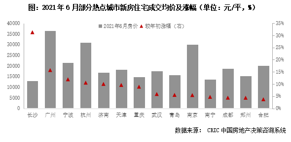 监管期是多久的银行贷款监管期