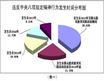 因私出国境逾期滞留处理办法及违反规定分析