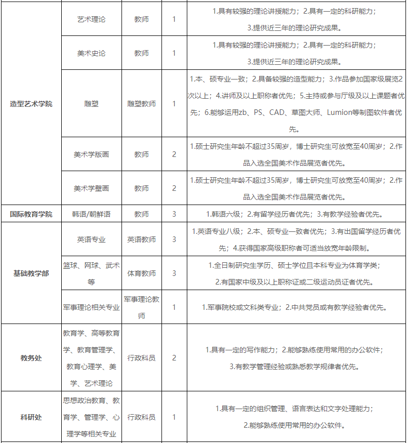 因私出国情况说明模板