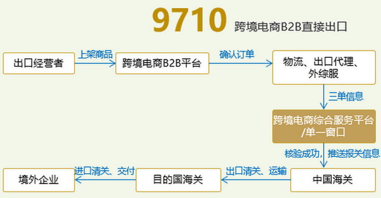 中信保赔款境内外汇申报与外贸赔偿流程
