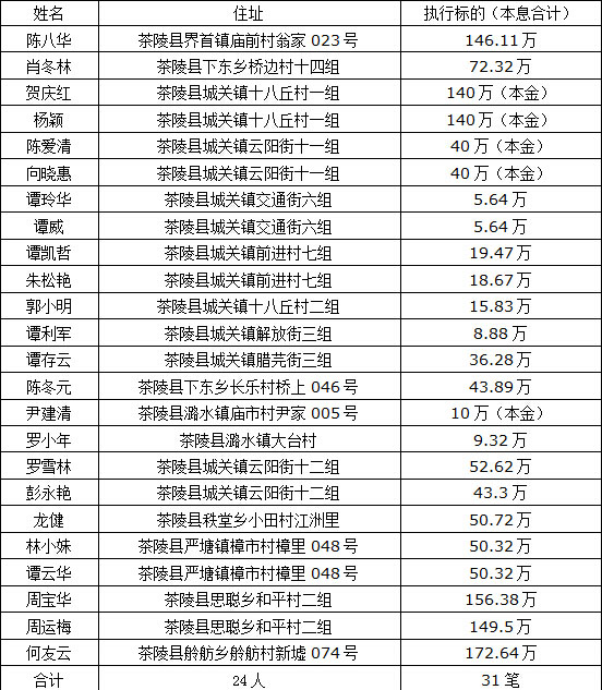 农村信用社贷款逾期半年罚息多少钱及计算方法