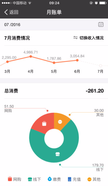 微博逾期协商通道怎么解决问题并成功还款