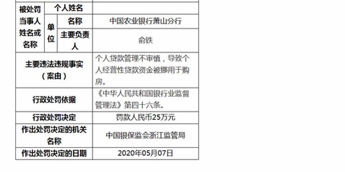 农行贷款逾期四天会影响征信吗怎么办