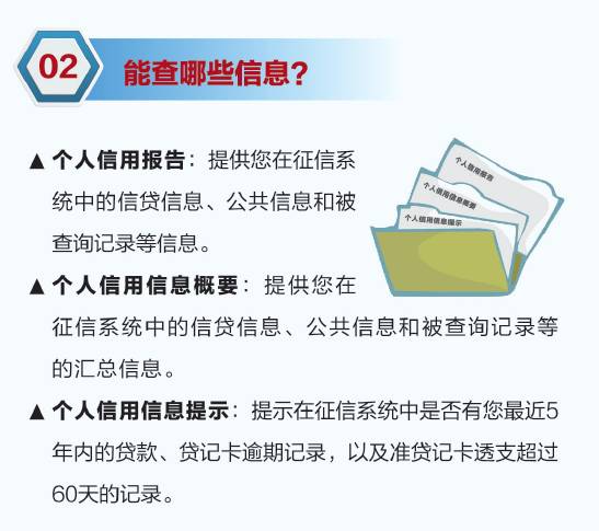 中信银行逾期几天会给持卡人打电话及征信影响？