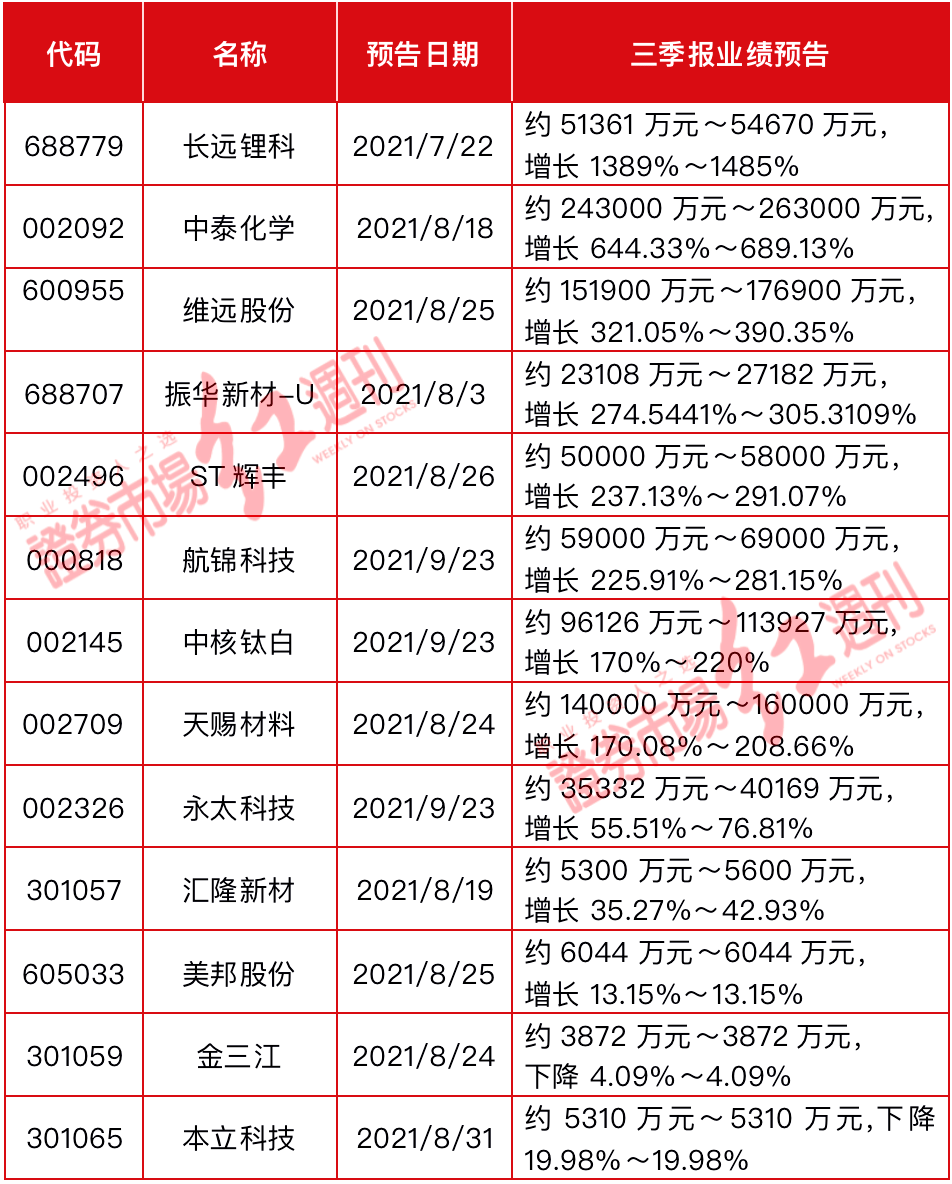 融易分期逾期罚息一年涨多少钱及影响