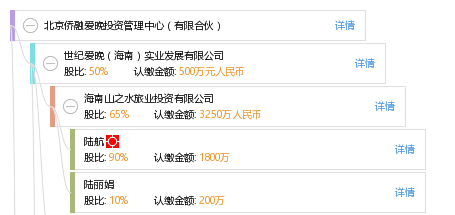 融易分期晚一天还会怎么样