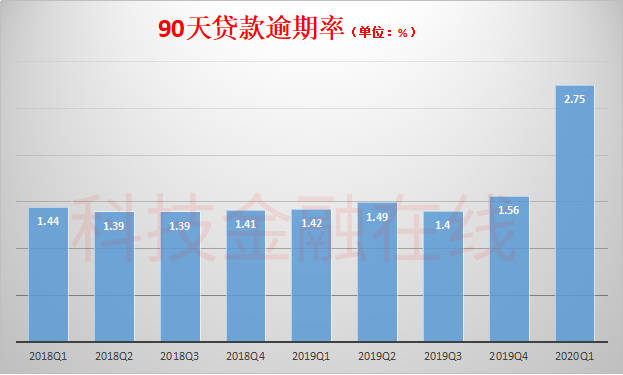 商消费金融逾期问题汇总及影响分析