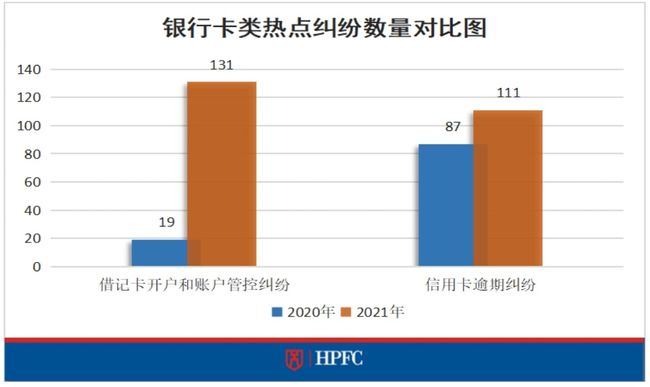 商消费金融逾期问题汇总及影响分析