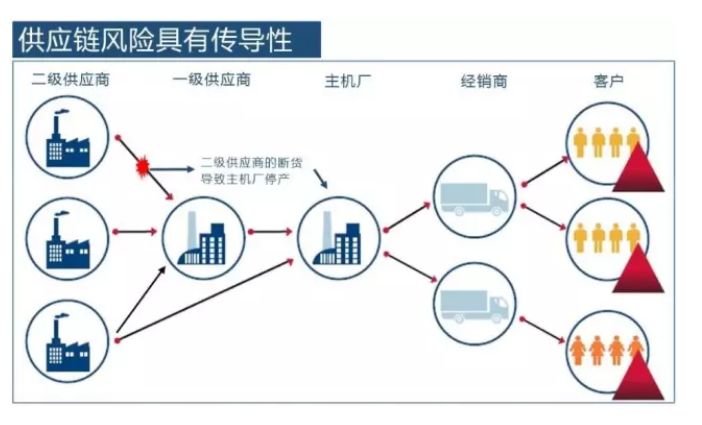 商消费金融逾期问题汇总及影响分析