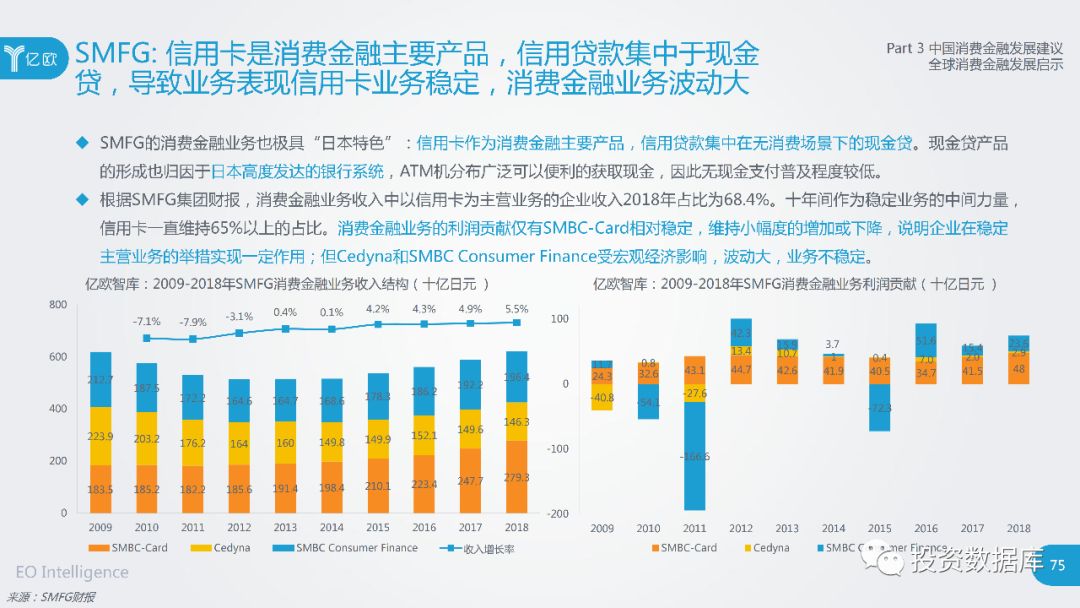 商消费金融多久到账