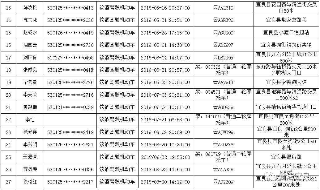 无正当理由逾期未缴或少缴工会经费如何处理