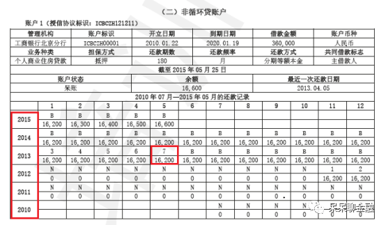 征信报告从未发生逾期的账户明细余额查询与处理
