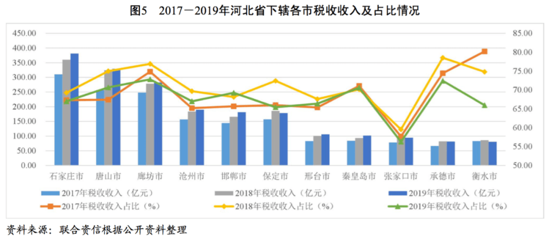 青州城投信托公司地址及债券——青州城投信托