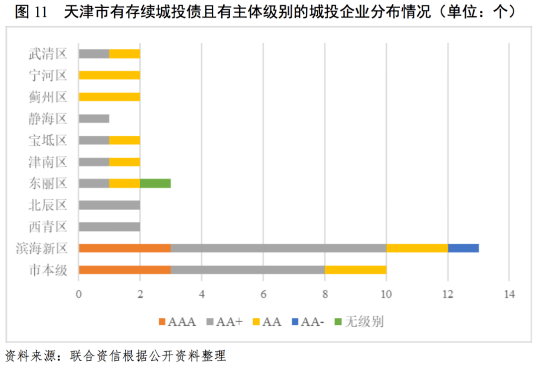 青州城投信托公司地址及债券——青州城投信托