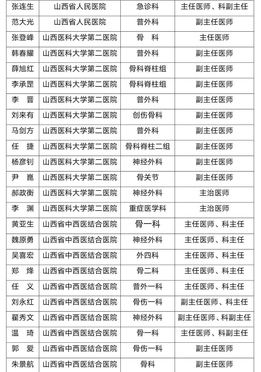 青州城投集团领导班子名单及招聘公示