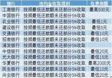 招联逾期多久会取消分期还款，叫先还50%