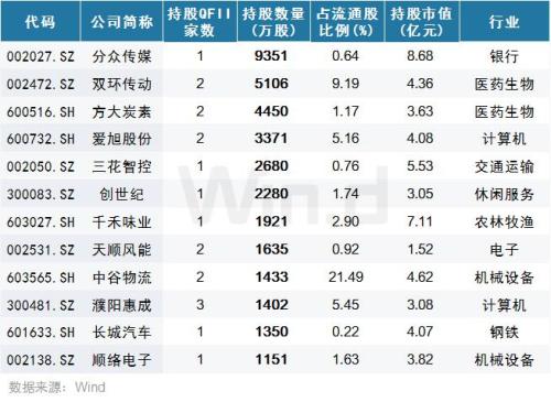 在招联金融借1000分期12个月每月还款及利息