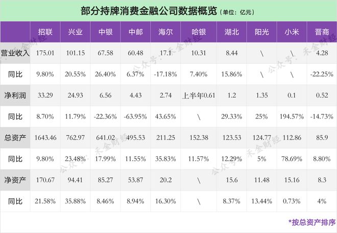 在招联金融借1000分期12个月每月还款及利息