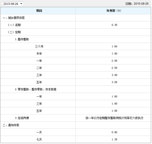 逾期利率是年利率嘛，如何计算？