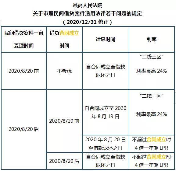 2021年逾期利息怎么计算