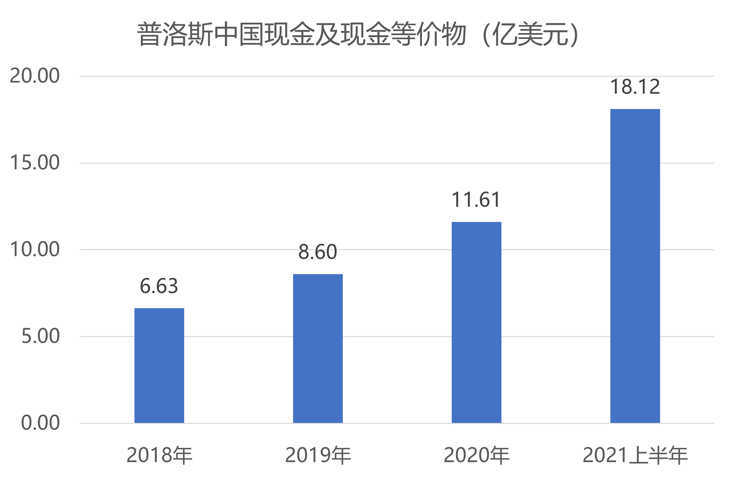 2021年逾期利息怎么计算