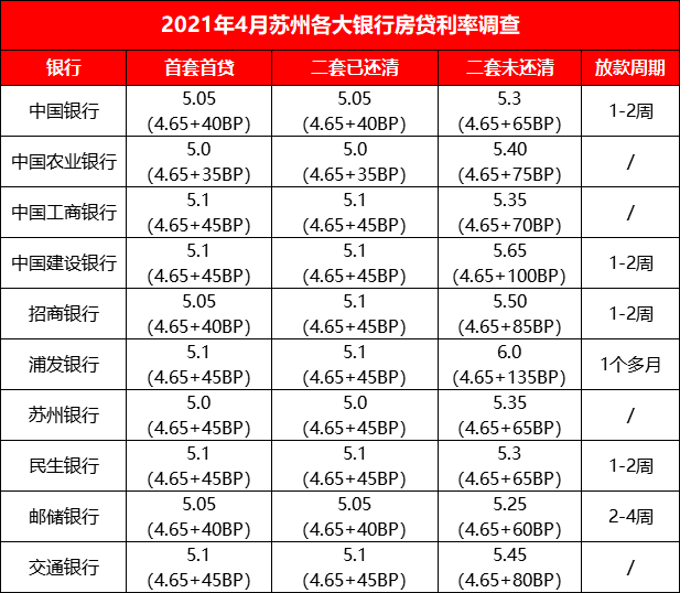交通银行逾期利息怎么计算及费用