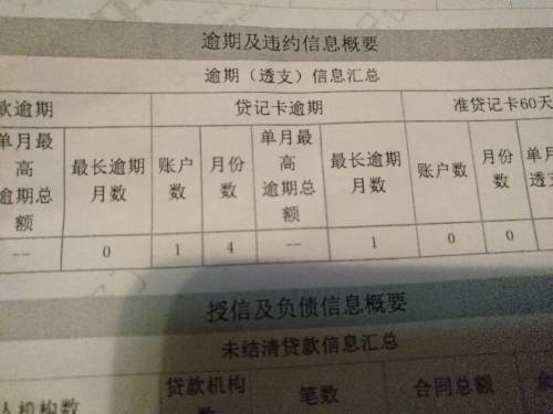 邮政信用卡逾期多久会上征信报告