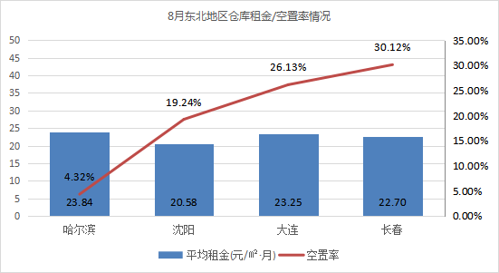 2021中国逾期人数持续上升