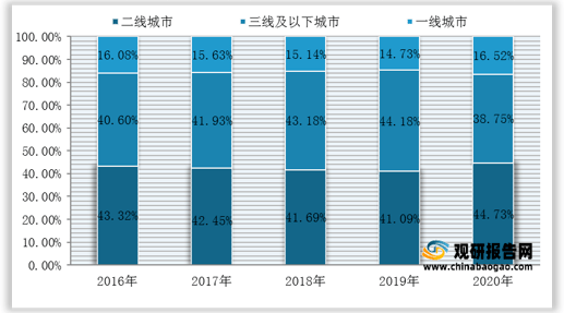 2020中国逾期率及2021逾期数量