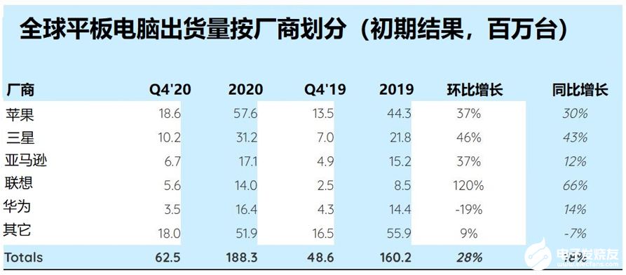 2020中国逾期率及2021逾期数量