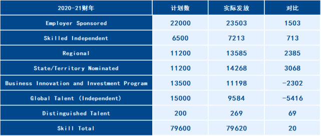 2020中国逾期率及2021逾期数量