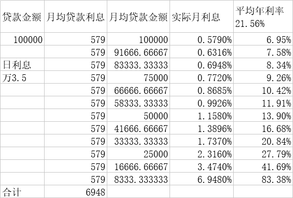 支付宝网商贷几点算一天及还款