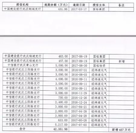 逾期贷款和欠息贷款区别是什么，贷款欠息和逾期的区别，逾期跟贷款有什么影响