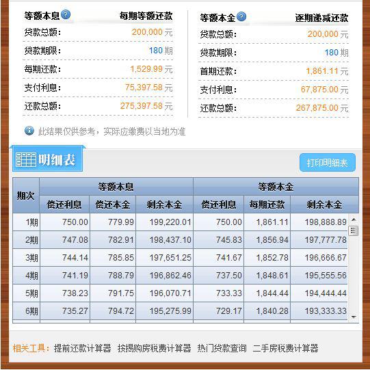 逾期是从哪天开始算的利息及本金计算