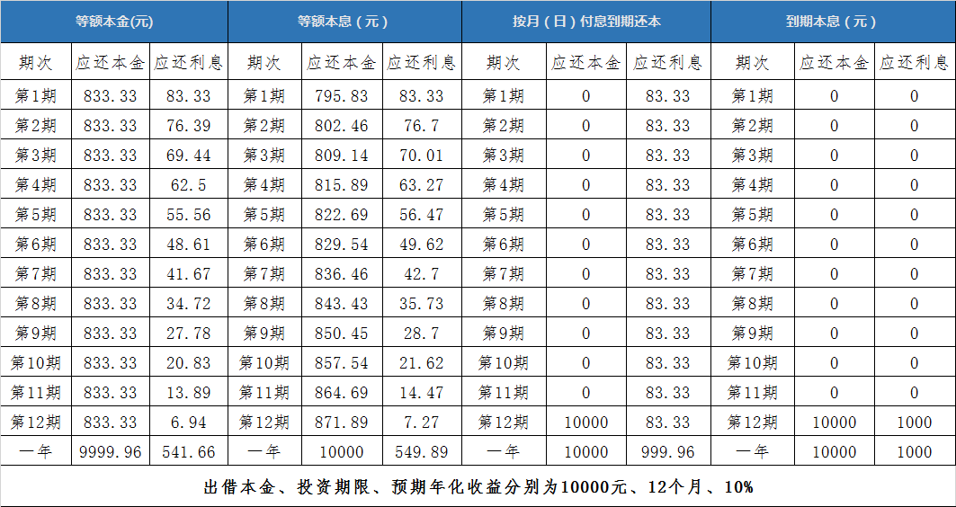 逾期是从哪天开始算的利息及本金计算