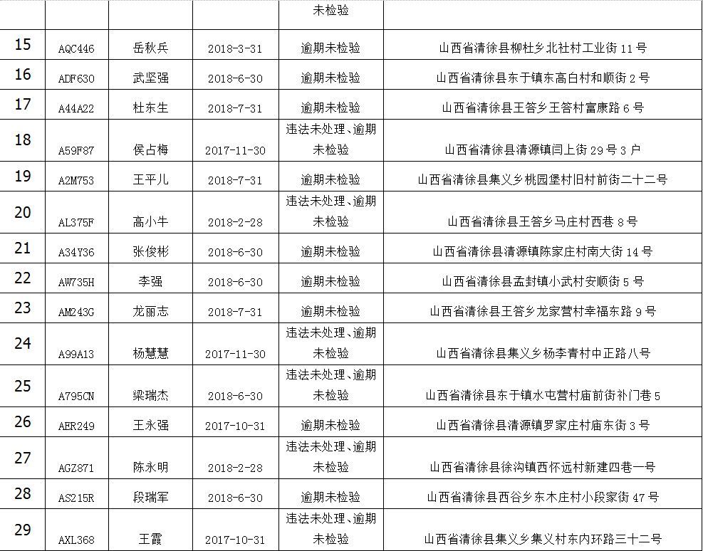 车辆逾期年审情况说明书及模板