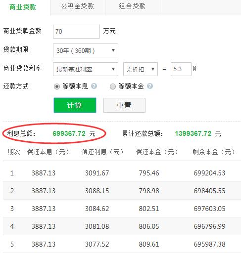中国银行房贷超过几天算逾期了，如何处理及是否会对信用产生影响？