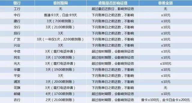 招商逾期会怎么样及处理方法，逾期对征信影响、降额几天