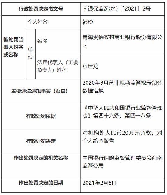 上海银行逾期还款9000元3个月的处罚和解决方式
