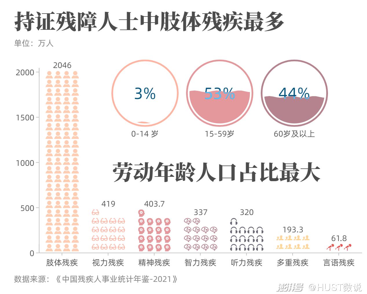 中国现在有多少人征信逾期的人员统计2021