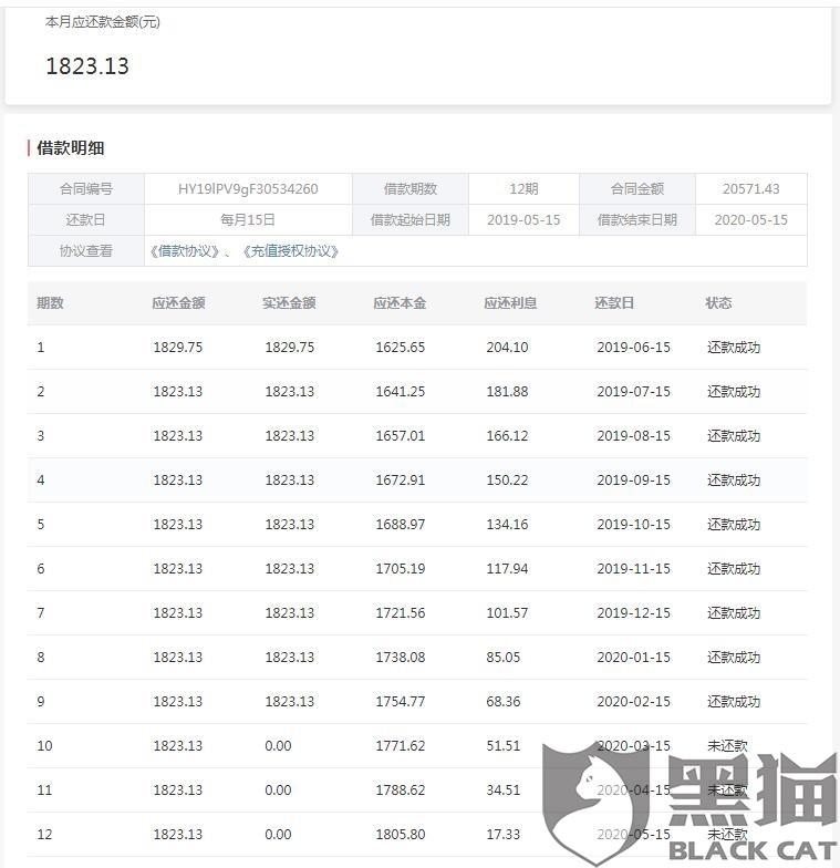 中国目前有多少人逾期未还贷款