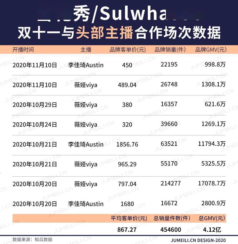 2020年中国现在有多少人逾期贷款及全国人数