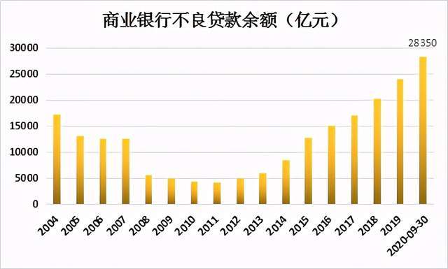 2020年网贷信用卡逾期多少人？