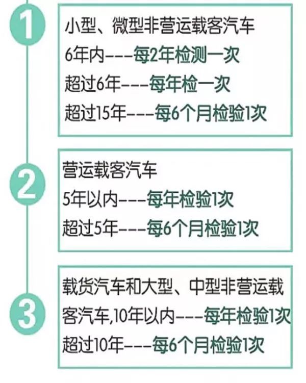 6年免检标志逾期2个月了发生事故怎么处理