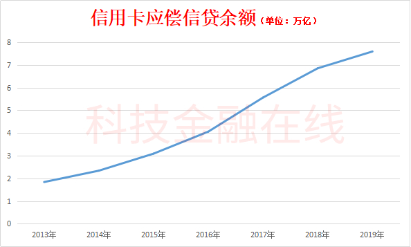 平安银行信用卡逾期政策及影响分析