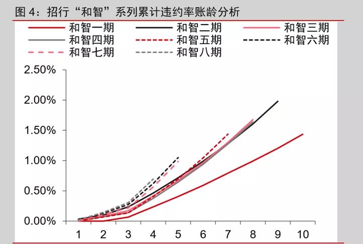 平安银行信用卡逾期政策及影响分析