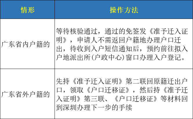 入深户征信有问题还能入户吗